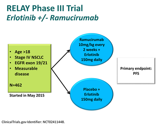 Targeted Therapies For Advanced Nsclc Current Clinical Developments 9559