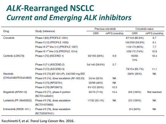 Targeted Therapies For Advanced Nsclc Current Clinical Developments 2842