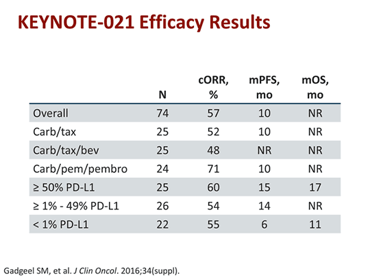 Emerging Considerations in the Use of Immune Checkpoints in Lung Cancer ...