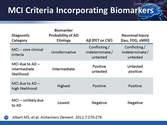 family history of bcc icd 10