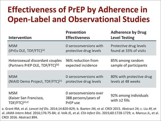 Preventing HIV Infection In The Primary Care Setting: The Role Of Pre ...