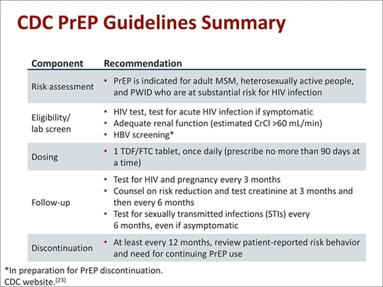 Preventing HIV Infection in the Primary Care Setting: The Role of Pre ...