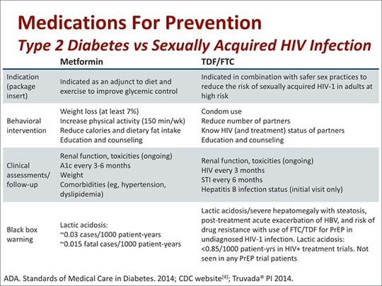 Preventing Hiv Infection In The Primary Care Setting The Role Of Pre ...