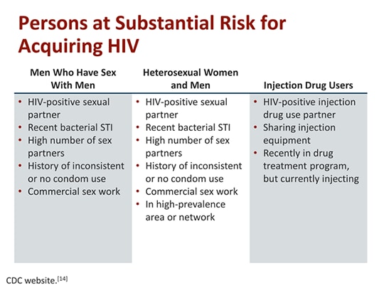 Sexual History Skills For Hiv Assessment And Prevention-4973