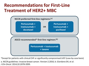 Her2 Positive Metastatic Breast Cancer Is There A Best Treatment Sequence Transcript