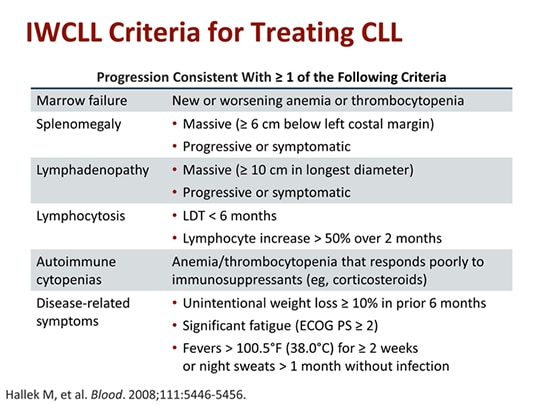 Personalized Therapy In Relapsed Or Refractory CLL (Transcript)