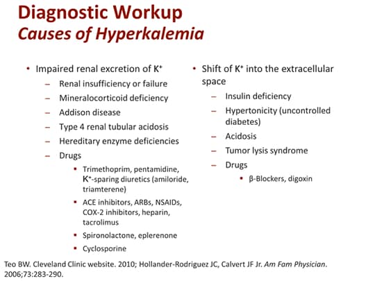 New Therapies for Hyperkalemia Across the Continuum of Care (Transcript)