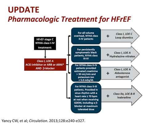Slide 6.