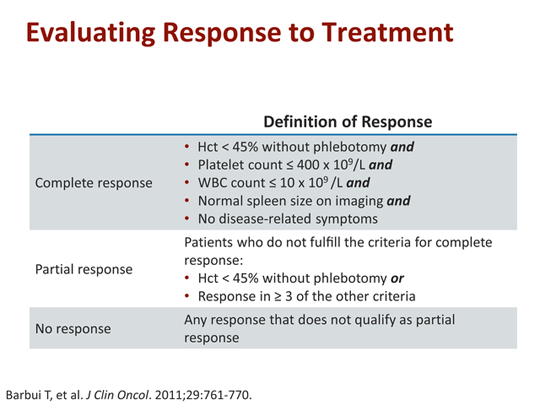 A Focus On Polycythemia Vera For Nurse Practitioners And Physician ...