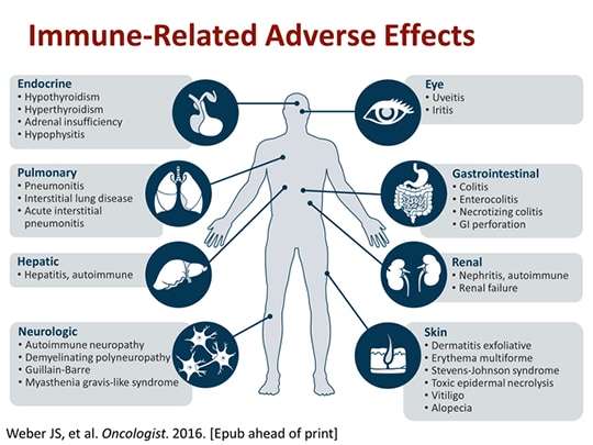 The Nurse View: Overcoming Challenges Associated with Cancer ...