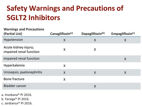 SGLT2 Inhibitors: Communicating This Treatment Option Effectively To ...