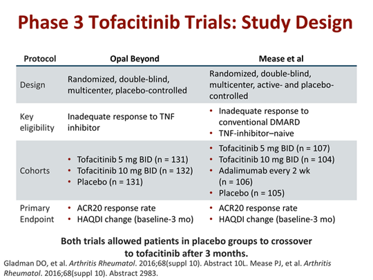 Emerging Therapies For Psoriatic Arthritis: Perspectives From ...