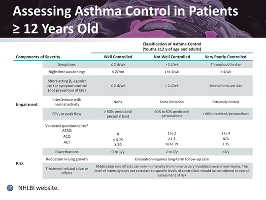 Severe Asthma: Advancing the Art of Control (Transcript)