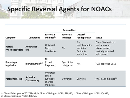 Advances in AF Stroke Management Assessing Appropriate