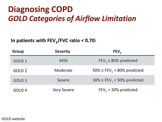 Assessing COPD in Primary Care: A Practical Approach (Transcript)