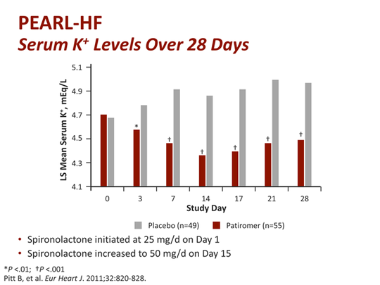 Examining The Paradigms For The Treatment Of Hyperkalemia Potassium Binders Revisited Transcript