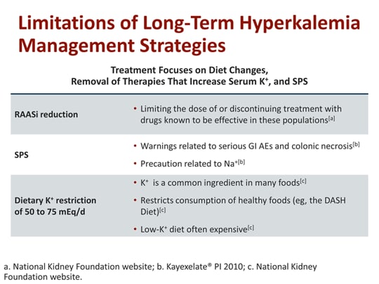 Examining The Paradigms For The Treatment Of Hyperkalemia Potassium Binders Revisited Transcript