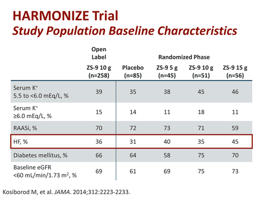 Examining the Paradigms for the Treatment of Hyperkalemia: Potassium ...