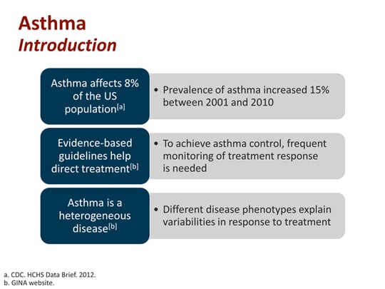 Moderate-to-Severe Asthma Management: Focus on Control-Based Strategies ...