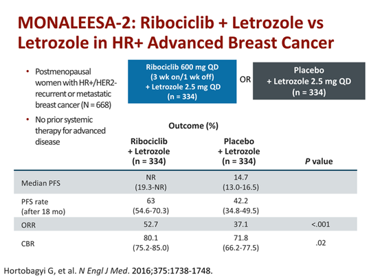 The Nurse View: Hormone Receptor-Positive Advanced Breast Cancer ...