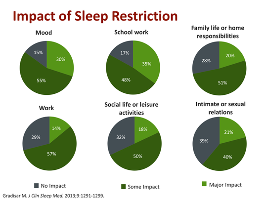 Exploring the Spectrum of Excessive Daytime Sleepiness (Transcript)