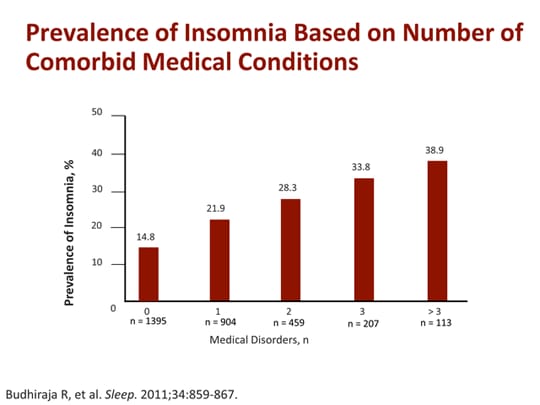 acute insomnia causes older adults
