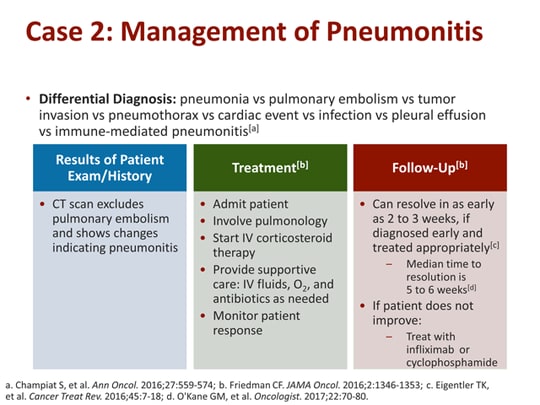 Mitigating the Challenge of Immune-Related AEs in the Emergency ...