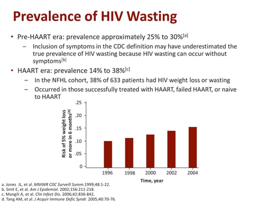 HIV-Associated Weight Loss and Wasting: Addressing an Ongoing Burden ...