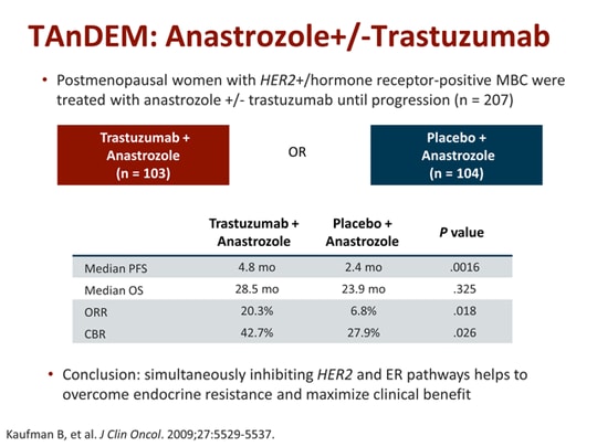 Hormone Receptor-Positive Advanced Breast Cancer: Will ESR1 Have a Role ...