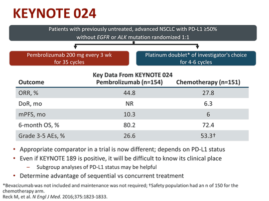 Are Combinations the Solution: Perspectives on Combination ...
