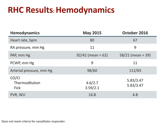 Improving Risk Assessment and Early Diagnosis in PAH (Transcript)