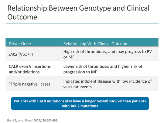 Updates on the Management of Essential Thrombocythemia (Transcript)