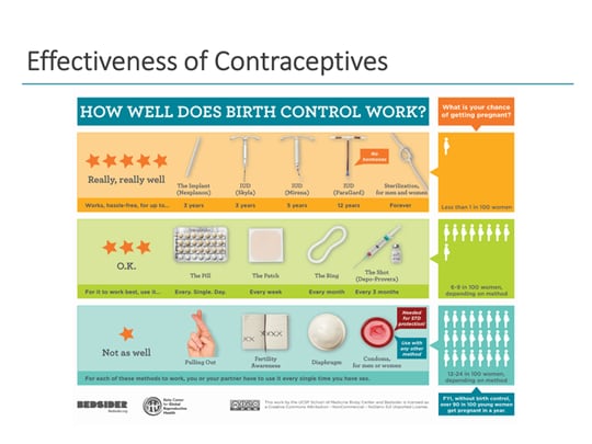 Partnering With Your Patient: Aligning Reproductive Goals With ...