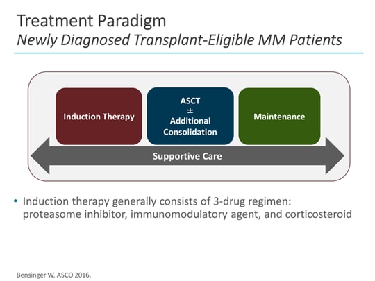 Autologous Stem Cell Transplantation in Multiple Myeloma: Who, When ...