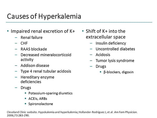 Multidisciplinary Management of Hyperkalemia: Assessing the Latest Advances