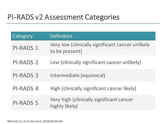 prostate mri pi rads 4