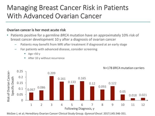 Fostering a Collaborative Approach in the Management of BRCA-Mutated ...