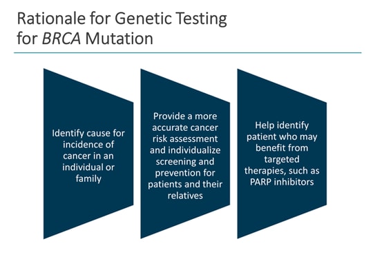 Counseling Patients About Germline BRCA Mutations (Transcript)