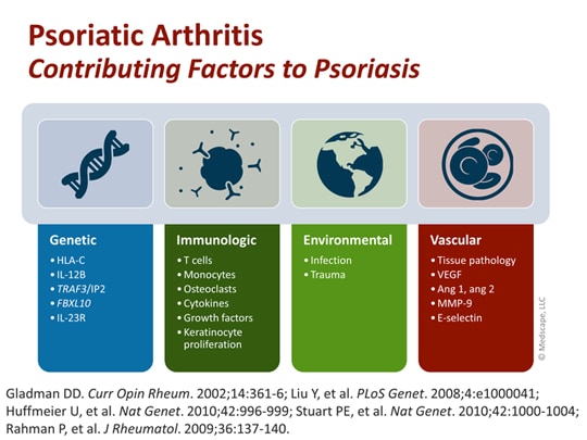 Effective Management Of Psoriatic Arthritis: Tailoring Treatments ...