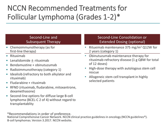 Treatment Decisions in Chemorefractory Follicular Lymphoma