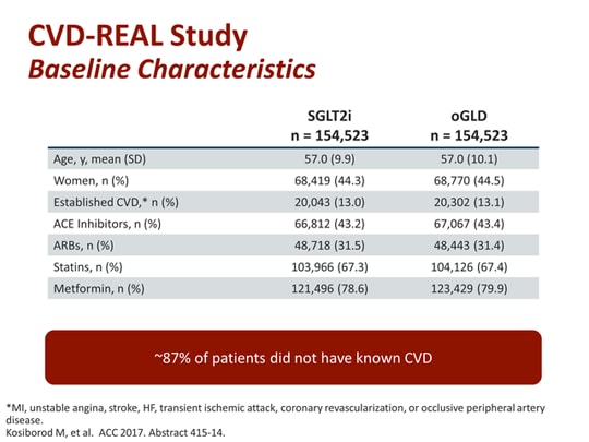 Updates From ACC: How Do Glucose-Lowering Drugs Impact CVD and Heart ...