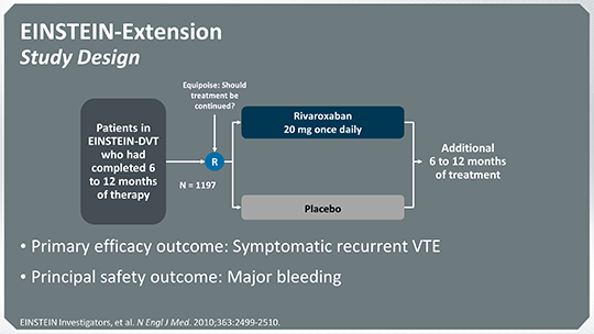 Extended Treatment For Vte Evaluating Emerging Evidence Transcript 8955