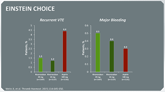 improve-vte-score-calculator-calculator-ghw