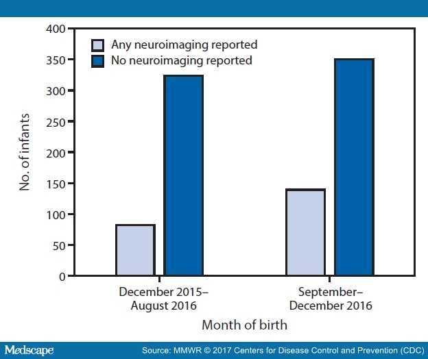 Update On Zika Virus Associated Birth Defects In U S Infants   878356 Fig2 