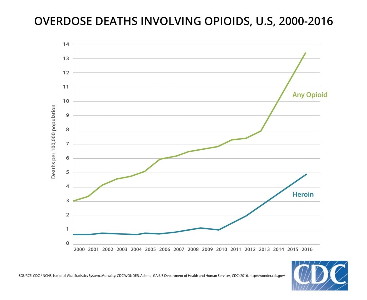 Opioid Prescribing: Safe Practice, Changing Lives - 2017 Update