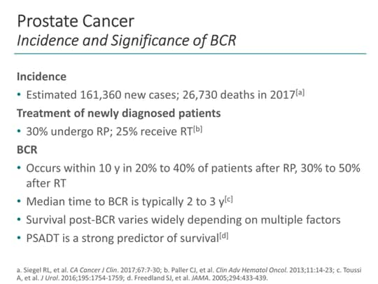 Biochemically Recurrent Prostate Cancer: Optimizing Detection and ...