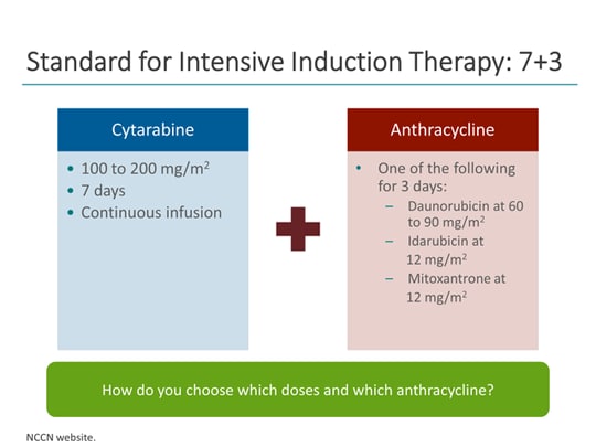 Induction Chemotherapy for Patients With HighRisk or