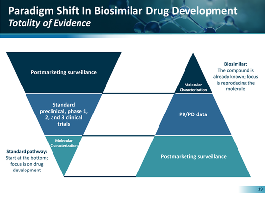 The Role Of Biosimilars In Oncology (transcript)