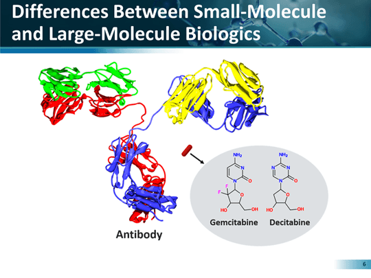 The Role of Biosimilars in Oncology (Transcript)