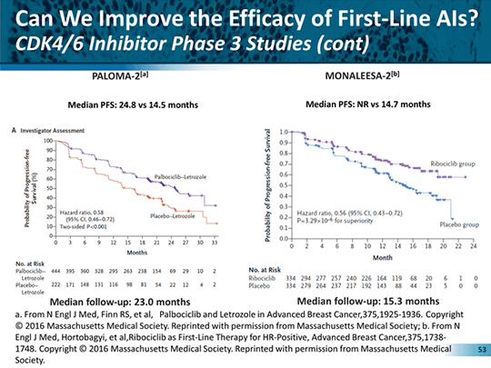 Management of HR-positive Advanced Breast Cancer: Is There a Best ...